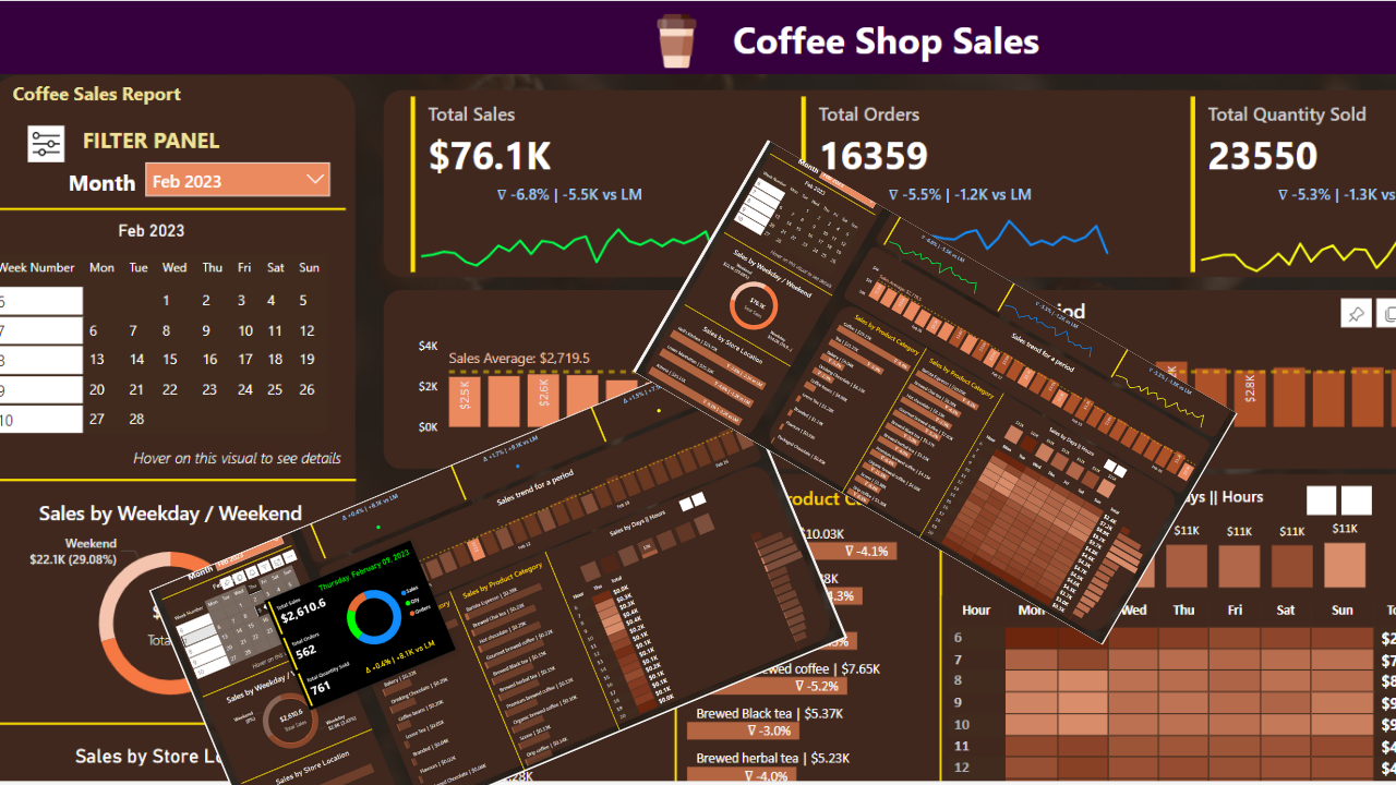  Annual Coffee Sales Analysis using Power Bi and SQL Server