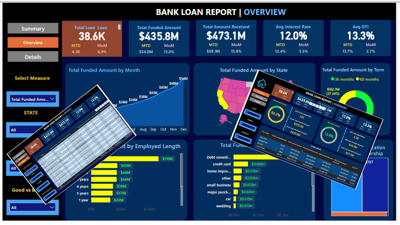  Bank Loan Analysis PowerBI Report