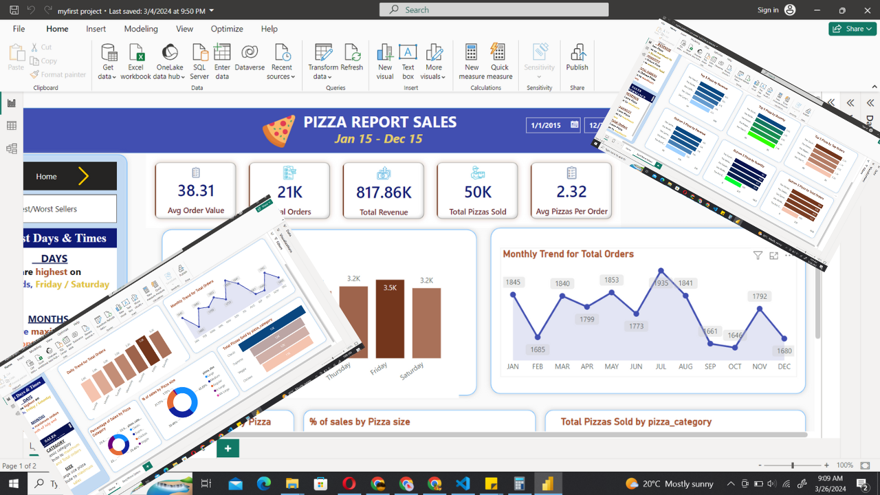 Annual Pizza Sales Analysis PowerBI Report